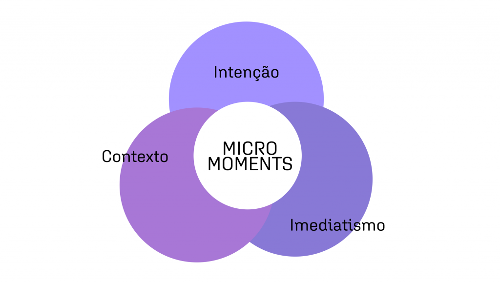 Micro momentos